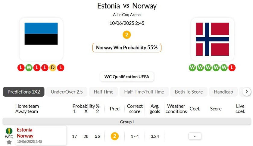 爱沙尼亚VS挪威