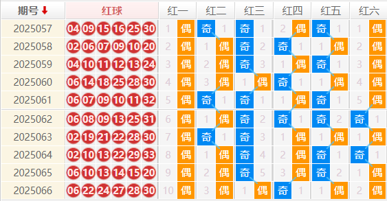 双色球分析走势图
