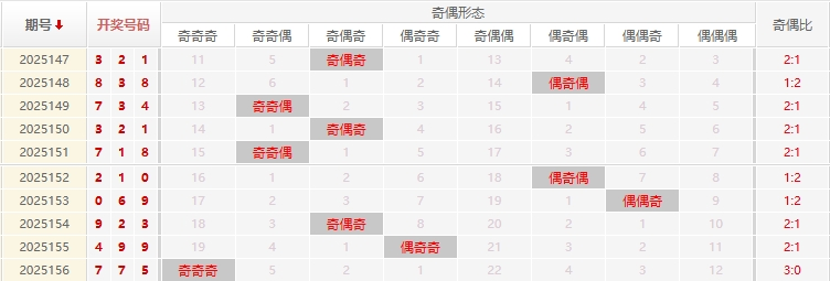 福彩3D分析走势图