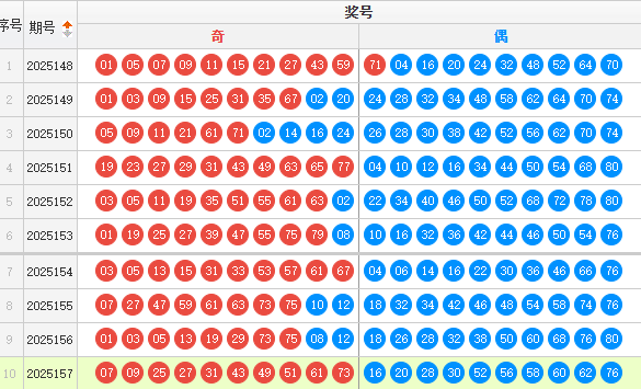 快乐8分析走势图