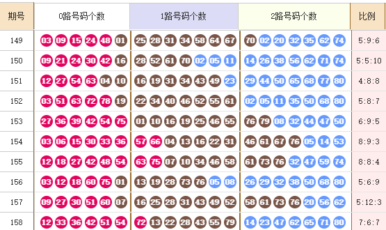 快乐8分析走势图