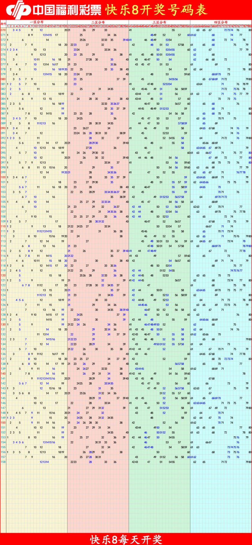 快乐82025159期四胆全拖预测走势图