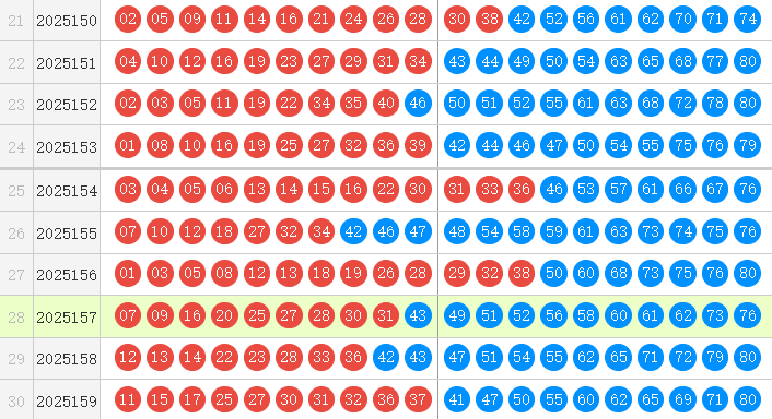 快乐8分析走势图