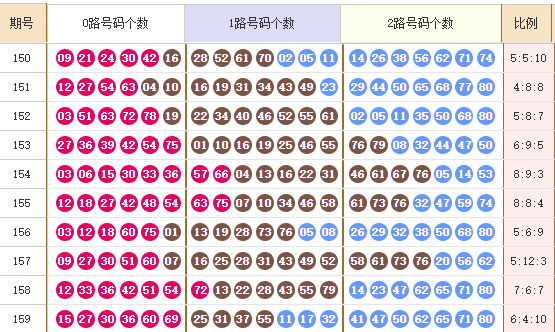 快乐8分析走势图
