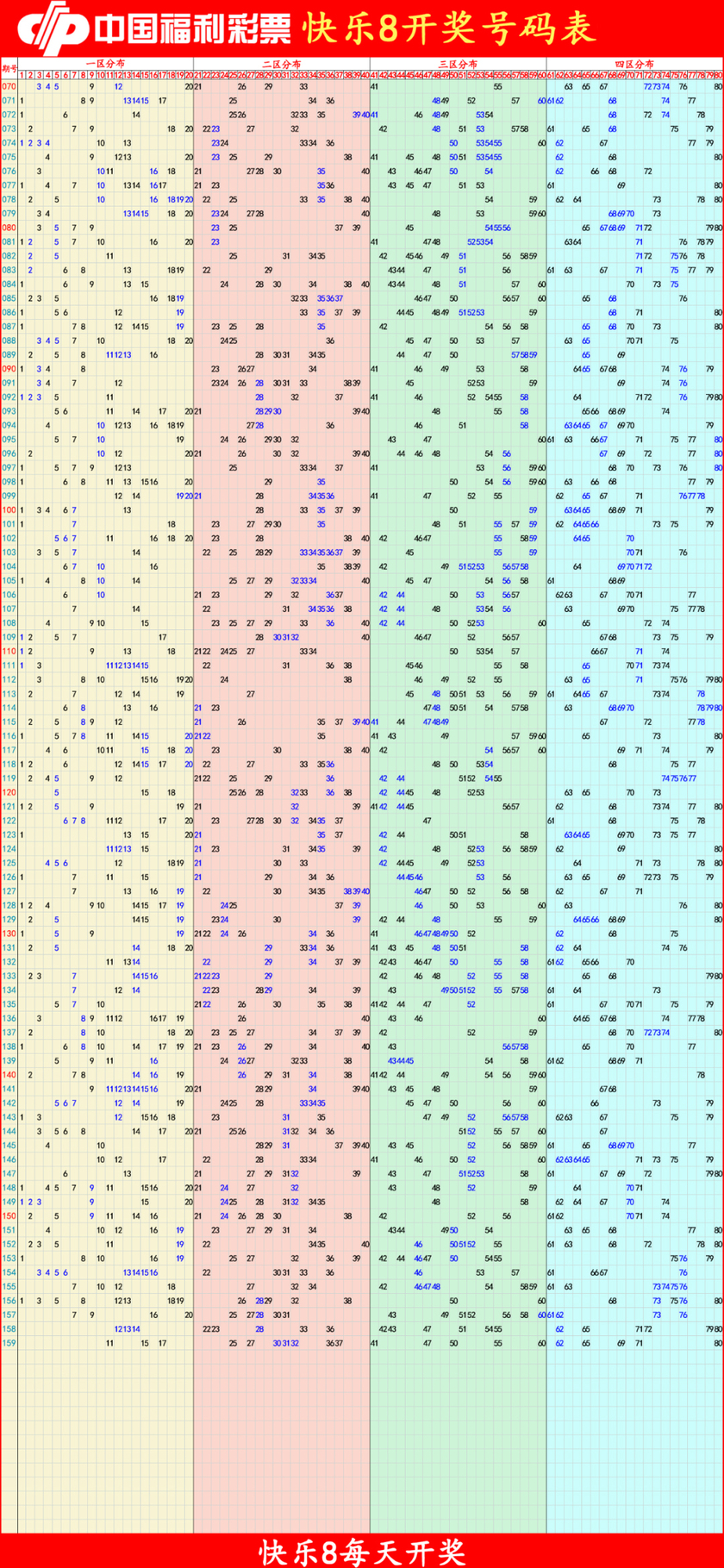 快乐82025160期四胆全拖预测走势图