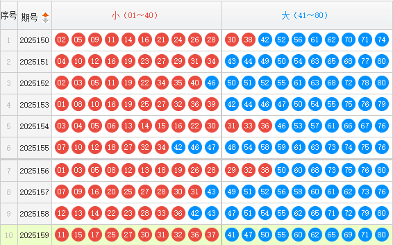 快乐8分析走势图