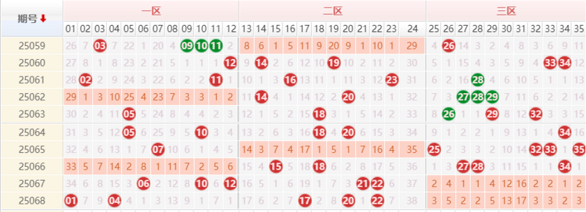 大乐透分析走势图