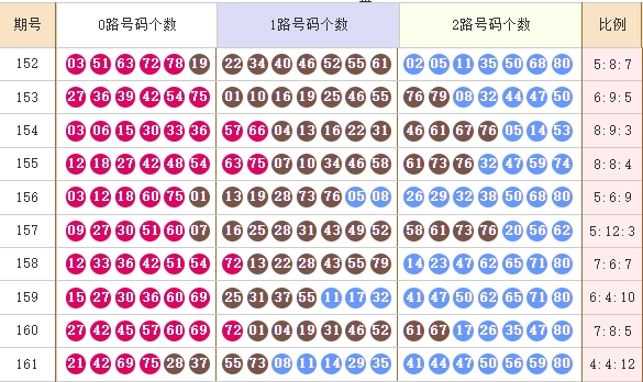 快乐8分析走势图