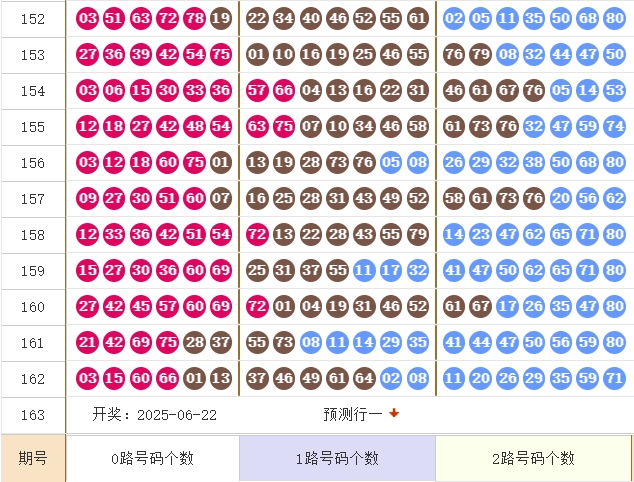 快乐8分析走势图