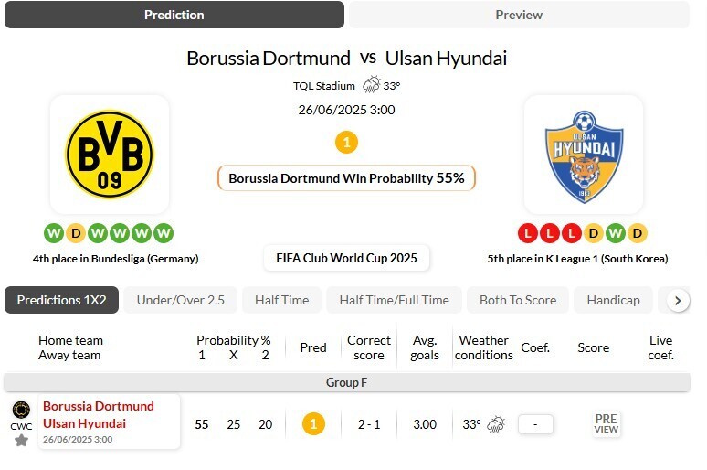 多特蒙德VS蔚山现代