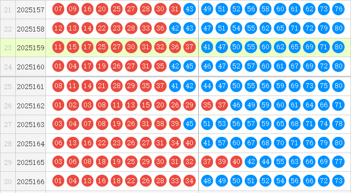 快乐8分析走势图