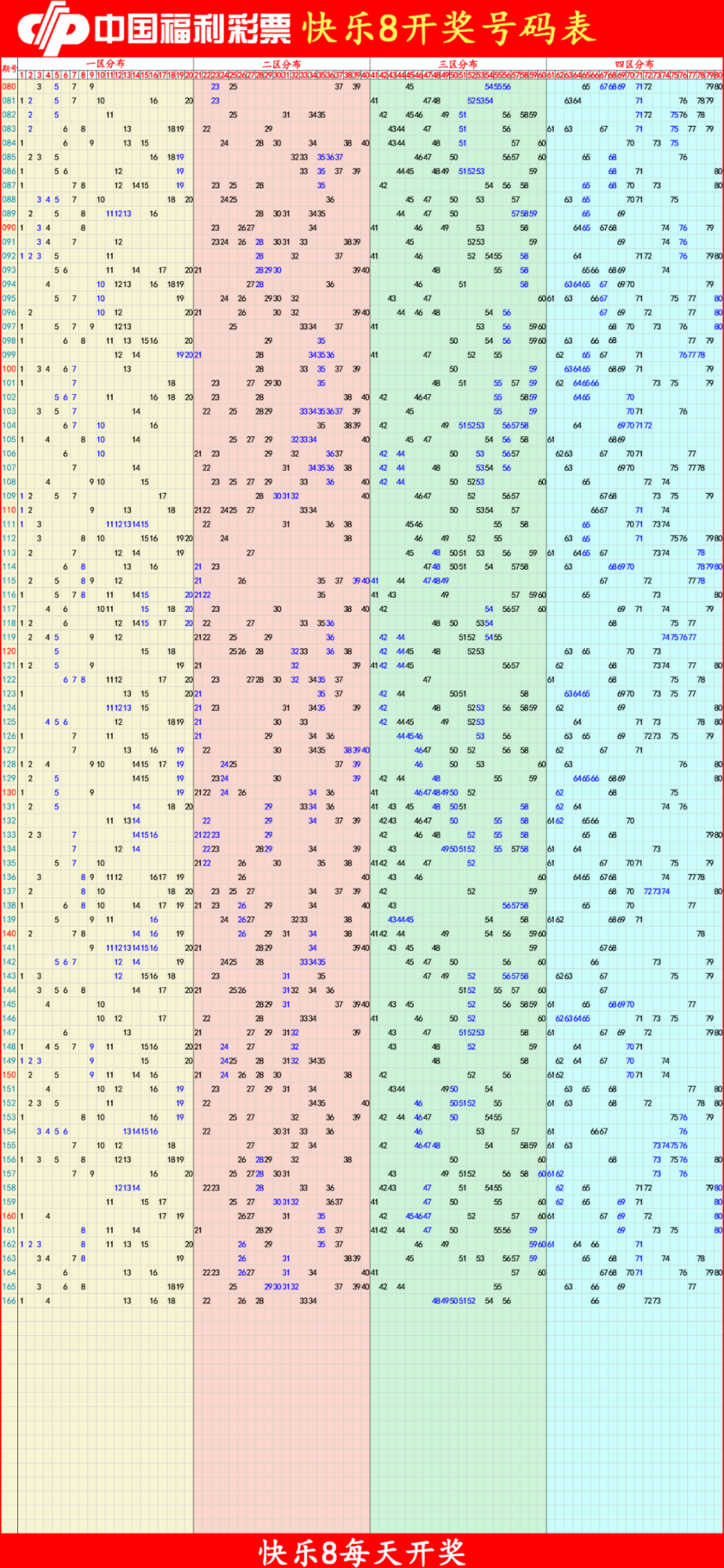 快乐82025167期四胆全拖预测走势图
