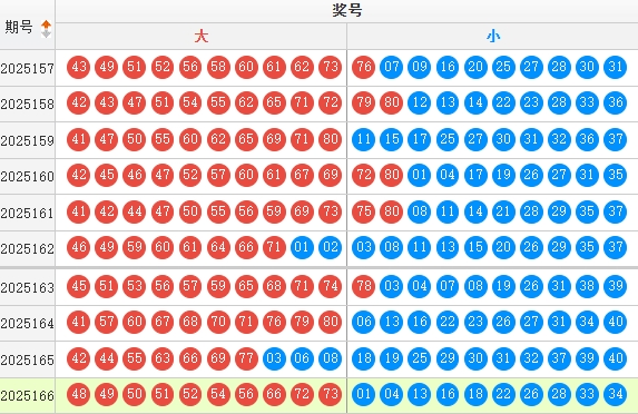 快乐8分析走势图