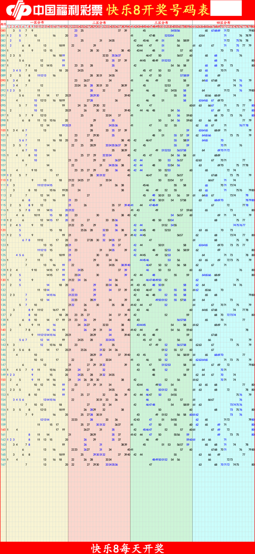 快乐82025168期四胆全拖预测走势图