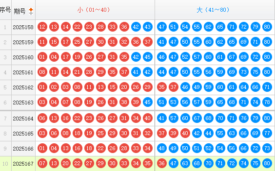 快乐8分析走势图
