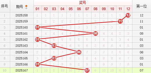 快乐8分析走势图