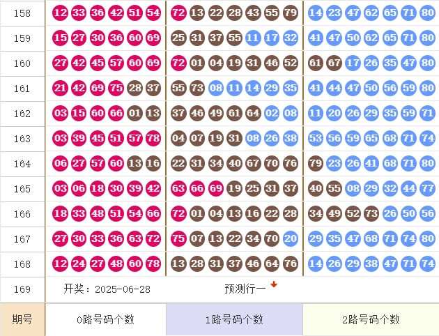 快乐8分析走势图