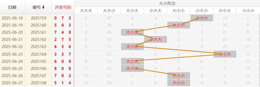 福彩3D分析走势图