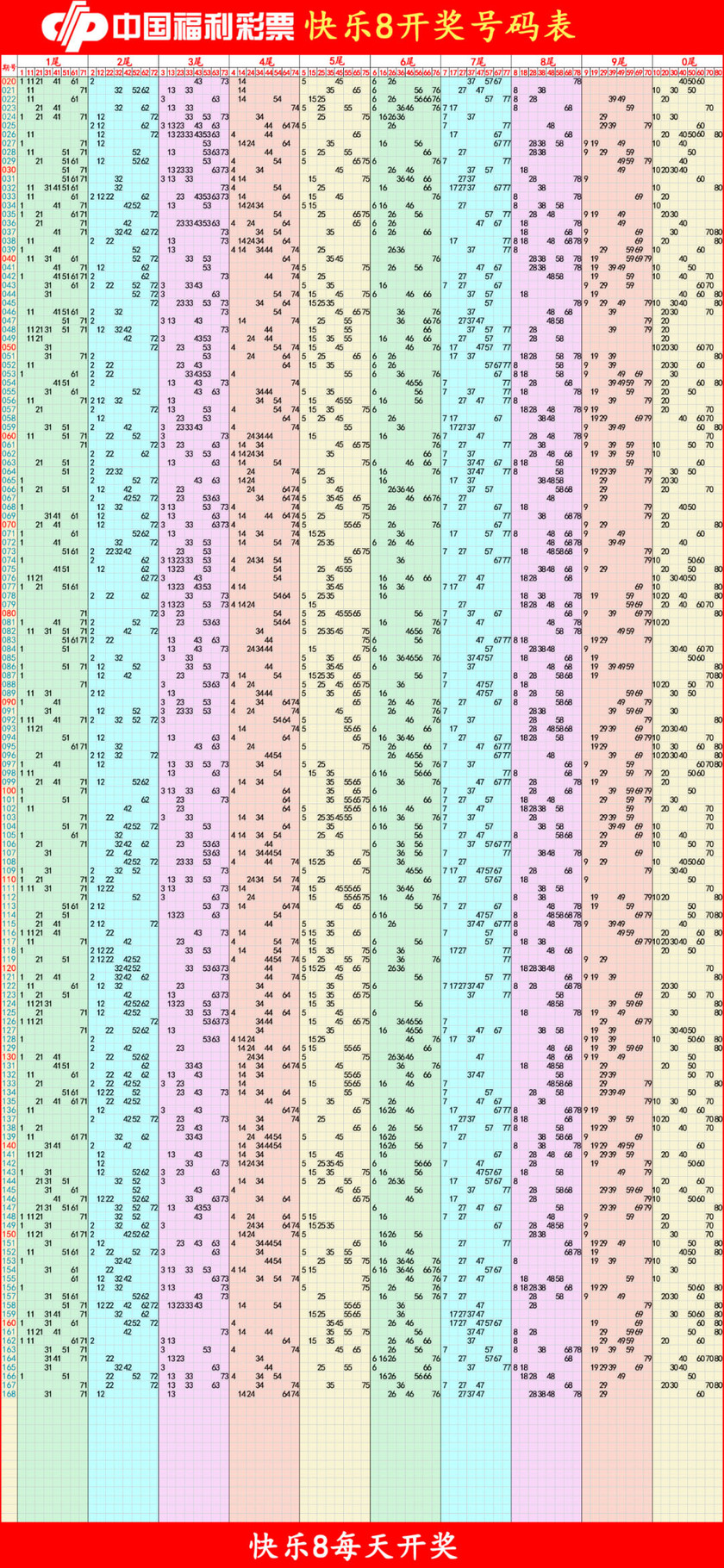 快乐82025169期四胆全拖预测走势图