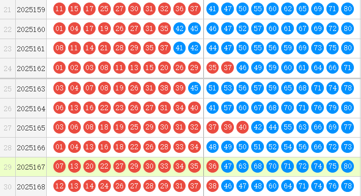 快乐8分析走势图