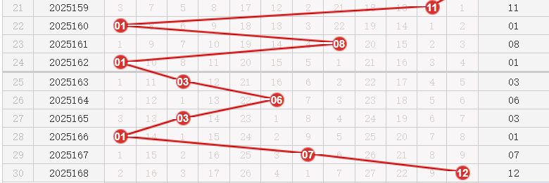 快乐8分析走势图