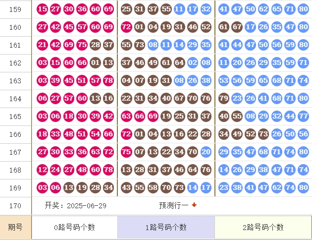 快乐8分析走势图