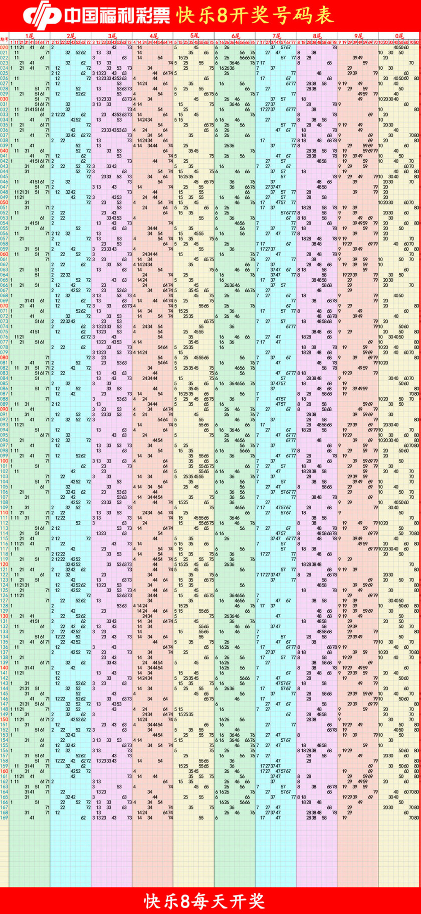 快乐82025170期四胆全拖预测走势图