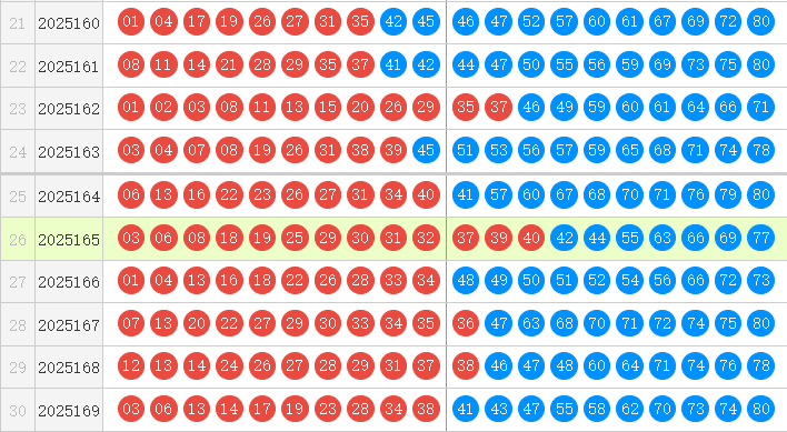 快乐8分析走势图