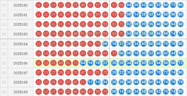 快乐8分析走势图