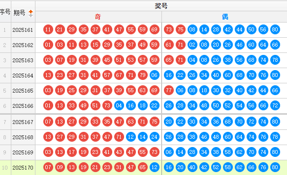 快乐8分析走势图