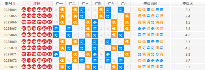 双色球分析走势图