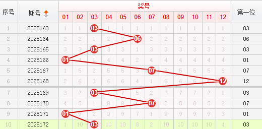 快乐8分析走势图