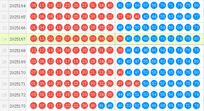 快乐8分析走势图