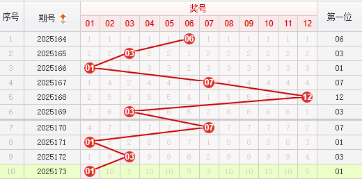 快乐8分析走势图