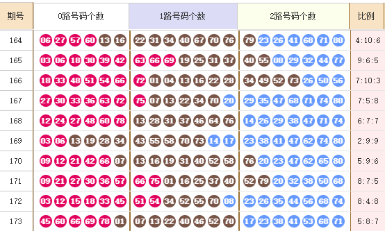 快乐8分析走势图