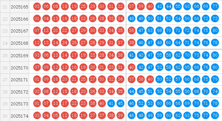 快乐8分析走势图