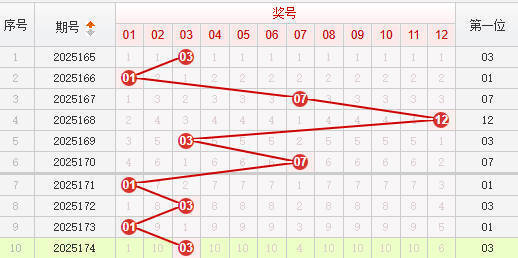 快乐8分析走势图