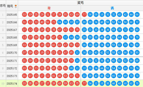 快乐8分析走势图
