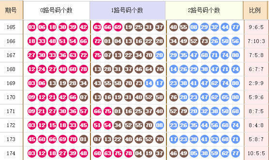 快乐8分析走势图