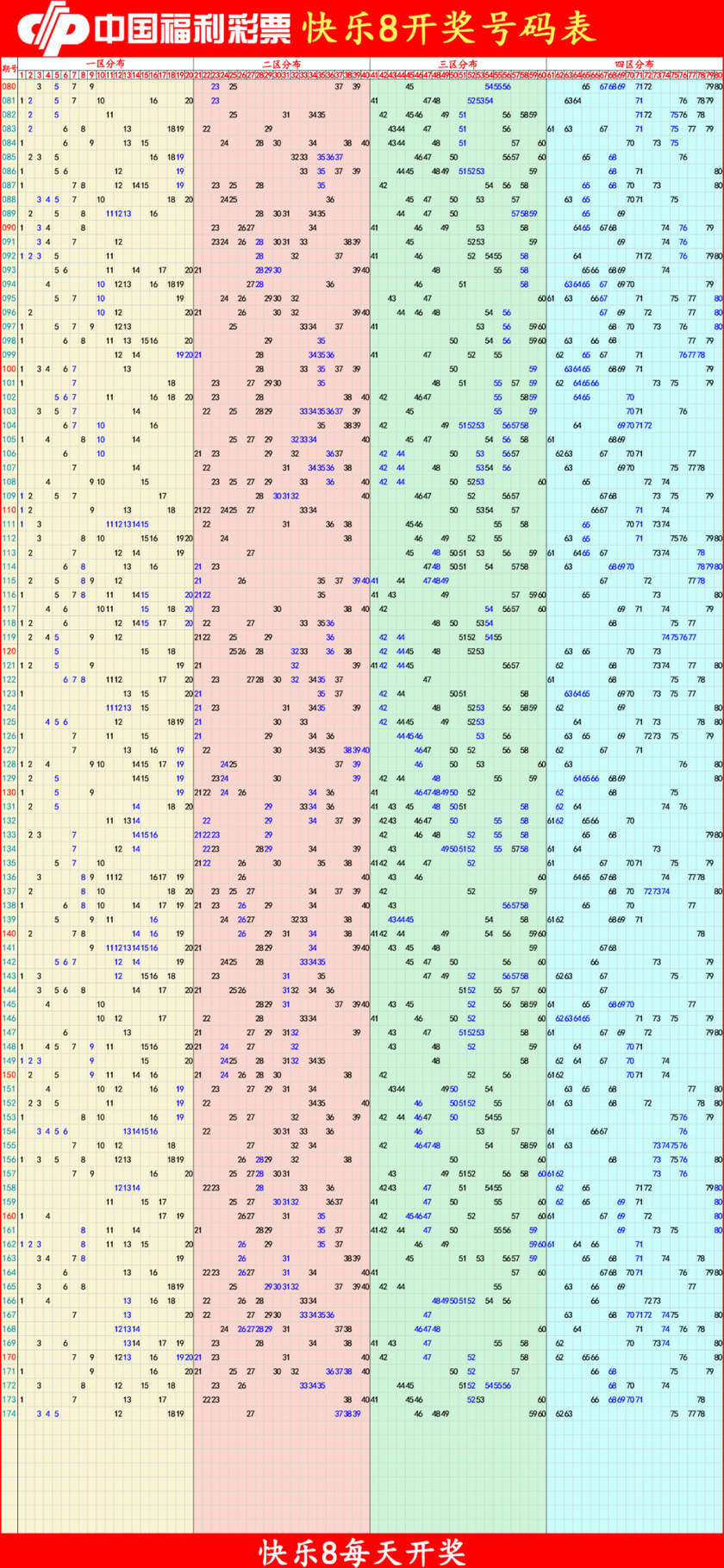 快乐82025175期四胆全拖预测走势图