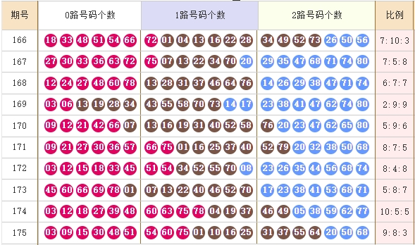 快乐8分析走势图