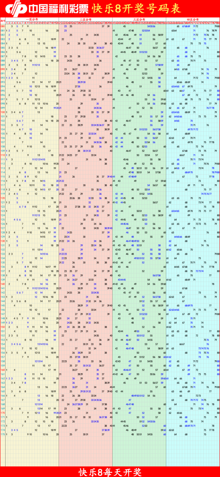 快乐82025176期四胆全拖预测走势图