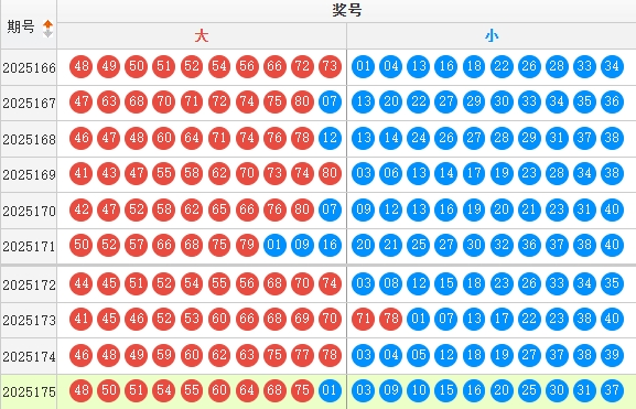 快乐8分析走势图