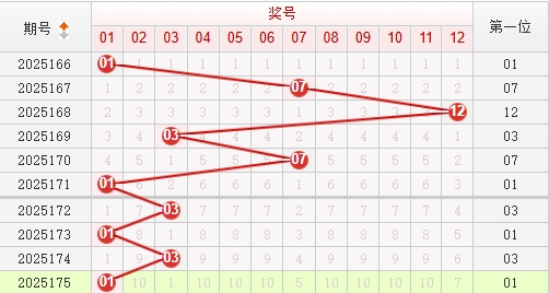 快乐8分析走势图