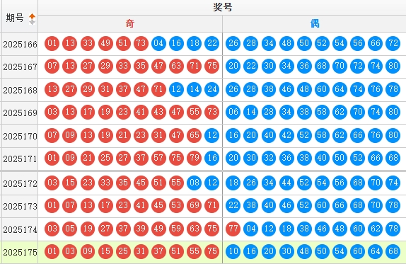 快乐8分析走势图