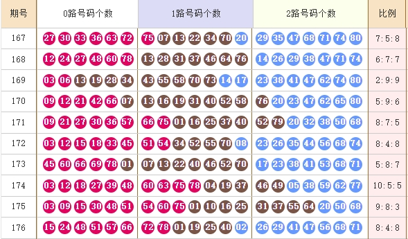 快乐8分析走势图