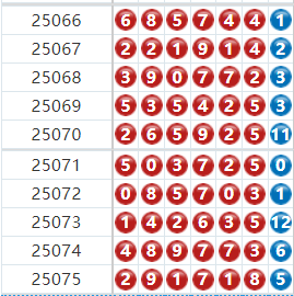 七星彩分析走势图