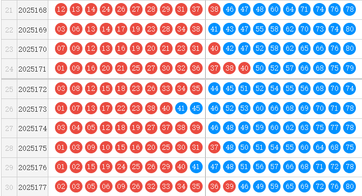 快乐8分析走势图