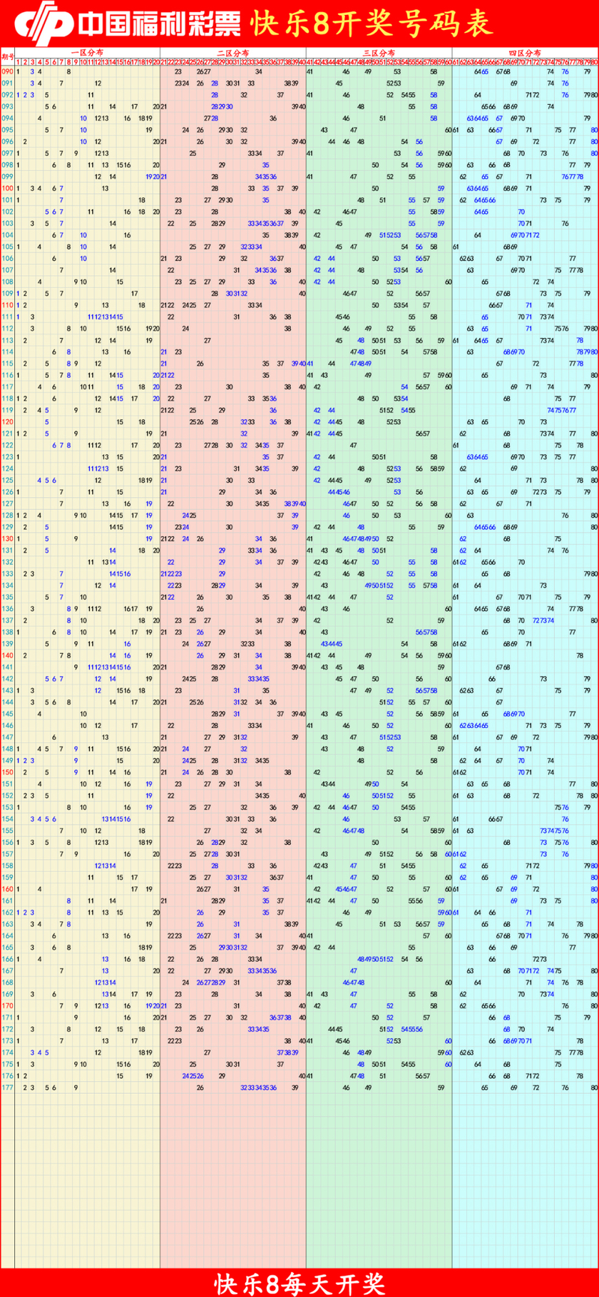 快乐82025178期四胆全拖预测走势图