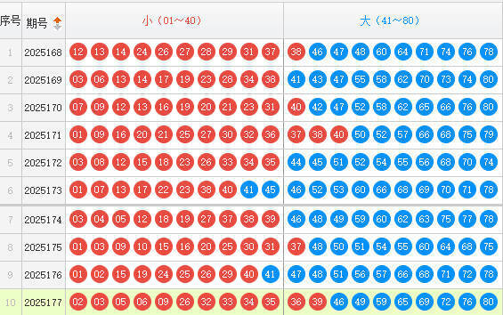 快乐8分析走势图